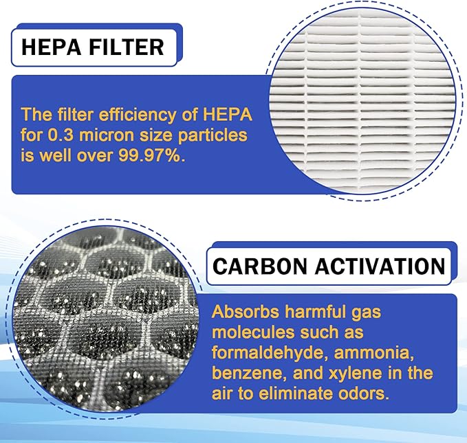 CF10285 Premium HEPA Cabin Air Filter Upgraded Air Filter with Activated Carbon for Toyota Camry Corolla Prius Rav4 Highlander 4Runner Tundra/Lexus Es300H ES350 GS300 GS350 GS430 GS460 GX460 CP285