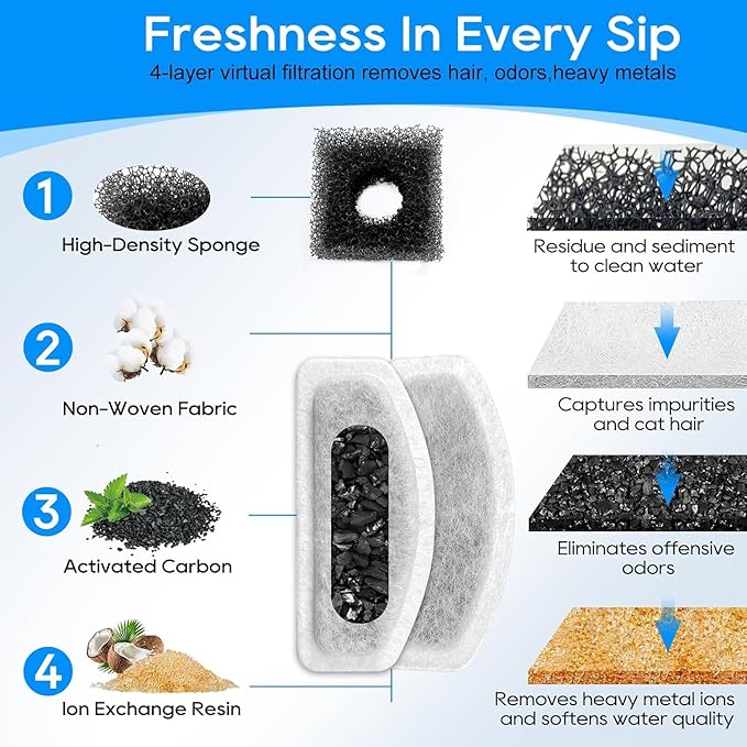 Cat Water Fountain Filter, Compatible with ORSDA D30 67oz/2L Stainless Steel Pet Water Fountains, 16 Pack Cat Fountain Filter & 8 Pack Replacement, with Three-Stage Resin Filtration System