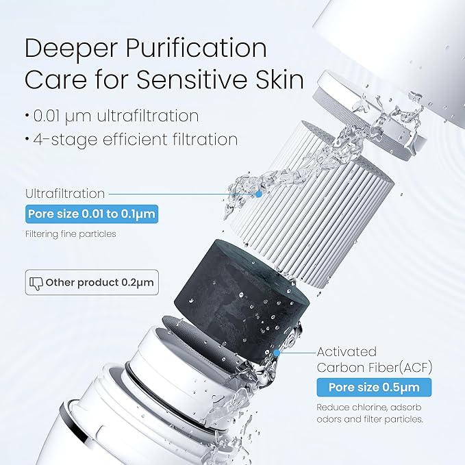 Waterdrop FF-02A Ultra Filtration Water Filter Replacement for Waterdrop WD-FC-02/FC-01/FC-06 Water Filters for Skin Care, 0.01μm Ultra-Filtration Water Filter, 9 Months, 3 Pack