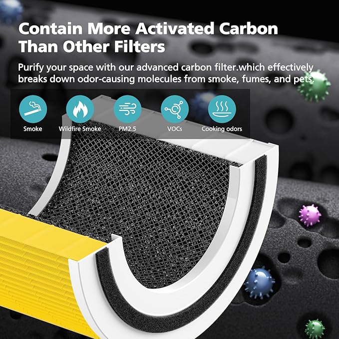 Core 200S-P Replacement Filter Compatible with LEVOIT Core 200S Smart WiFi Air PuriFier, Core 200S-RF Air Filter, Yellow, 2 Pack