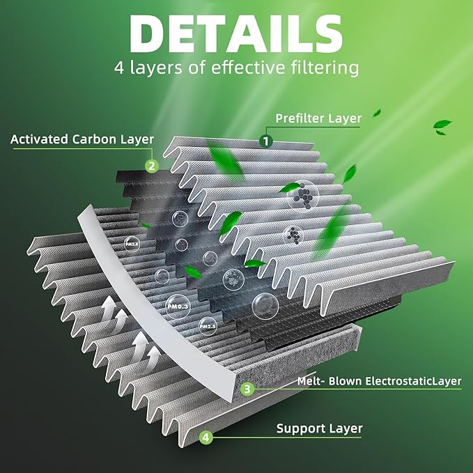 CF11671 Cabin Air Filter Replacement CP671 Compatible with RAM 1500 2016-2026,RAM 2500/3500/5500 2016-2025,RAM 4500 2016-2025;Jeep Wagoneer 2022-2025;Mazda CX-7 2007-2012(3 Packs)