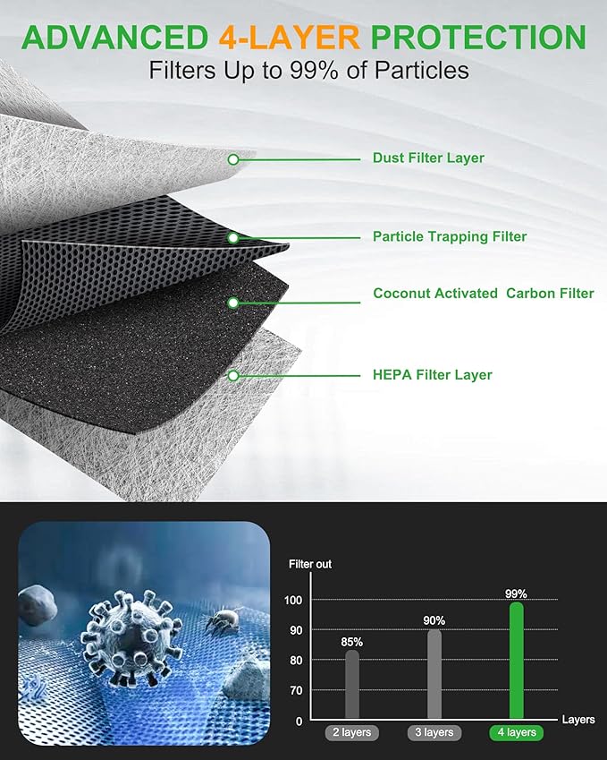 2Pcs Dacall Activated Carbon Cabin Air Filter - fit for Volvo VNL/VN/VNM/VHD/VT Series Trucks, for VNL 860 780 760 670, VN 780 670, VNM 630, VHD 430 and More, Replace Part NO. 20435801, AF26405