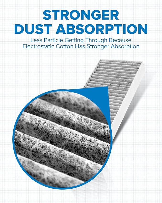 PHILTOP HEPA Cabin Air Filter w/Activated Carbon, Compatible with CF10135 Honda Civic 2001-2005, CR-V 2002-2006, Element 2003-2011, Acura RSX 2002-2006