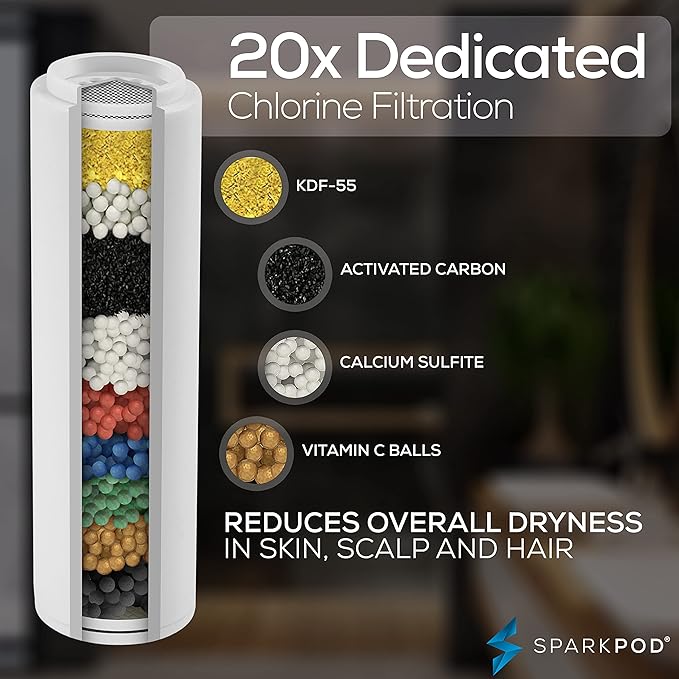 SparkPod Shower Filter Cartridge for 10 Spray Setting Filtered Handheld Shower Head - Suitable for People with Sensitive & Dry Skin or Scalp - Filters Chlorine and Impurities (3 PC, Cartridge Only)