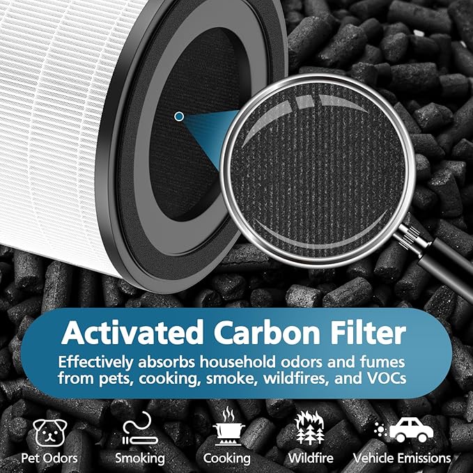 4 Pack AP-S0610L Replacement Filters Compatible with MOOKA AP-S0610L Air Purifier, Efficient Air Filter, 3-Stage Filtration System