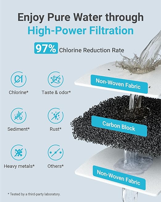 AQUA CREST F-1000 Water Filter, Replacement for InSinkErator® F-1000, F-2000, F-3000, AquaPure AP Easy C-Complete, 500 Gallons, NSF/ANSI 42, 2 Pack