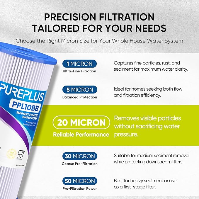 PUREPLUS 20 Micron 10" x 4.5" Whole House Pleated Sediment Filter for Well Water, Replacement Cartridge for GE FXHSC, Culligan R50-BBSA, Pentek R50-BB, DuPont WFHDC3001, W50PEHD, GXWH40L, 2Pack