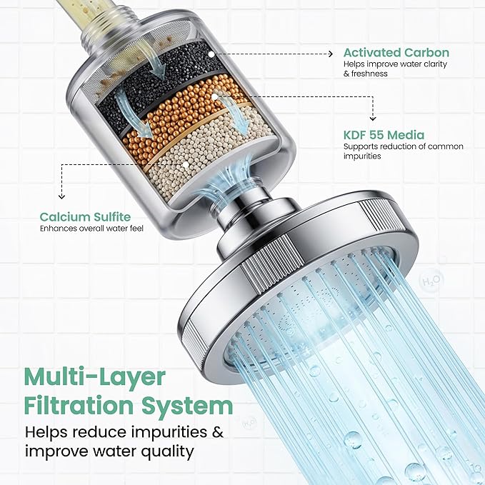 High Pressure Filtered Shower Head for Hard Water| Chrome Shower Filter for Hair & Skin | Calcium sulfite, Activated Carbon & KDF-55 | Easy Install with Easy Swap Filter Replacement