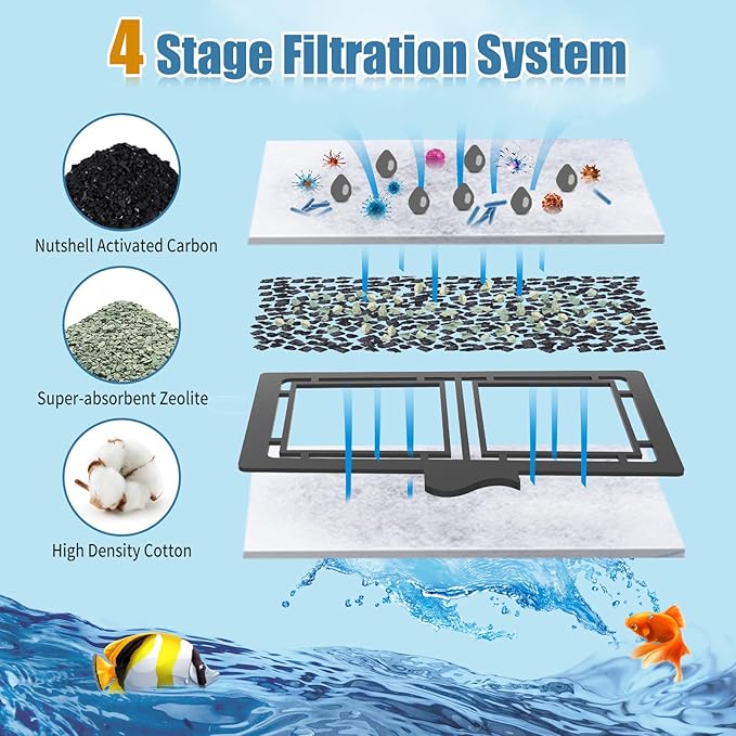 8 Pack Filter Cartridges for Filter, Replacement Filter Cartridges for Top Fin EF-S Element and BF5 BETTAFLO