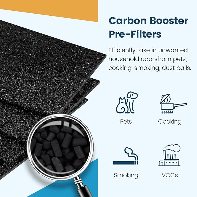 Colorfullife Replacement Filters for Holmes AER1 HEPA Type Total Air Filter Replacement Filter for HAPF30AT and HAP242-NUC, 4 HEPA + 8 Carbon Booster Filters