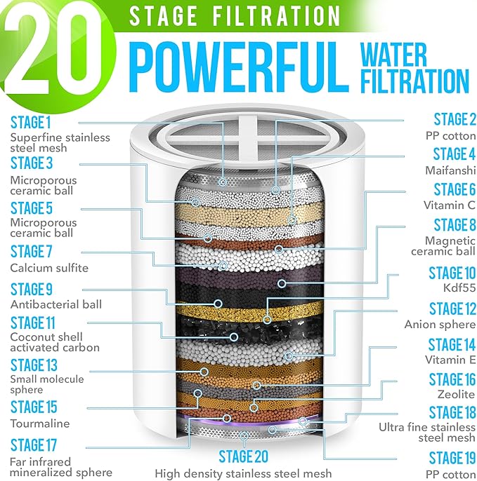 AquaHomeGroup Luxury Filtered Shower Head Set - 20 Stage Filter Reduces Chlorine, Heavy Metals and Sediment - Vitamin C E and A - White