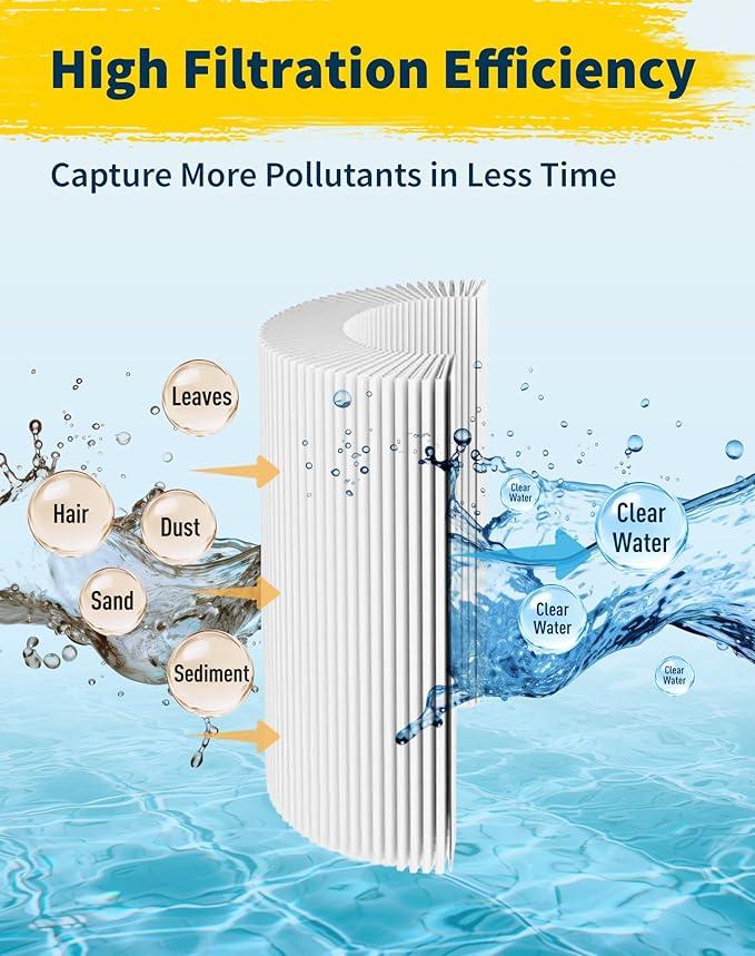 Swimming Pool Filter Replaces for C-8411, Filbur FC-1255, PWWCT75, Ultral-B6, Waterway 817-0075N, Waterway Clearwater II 75, CX760RE, C751, Darlly 80755, 75 Sq.Ft Filter Cartridge, 4 Pack