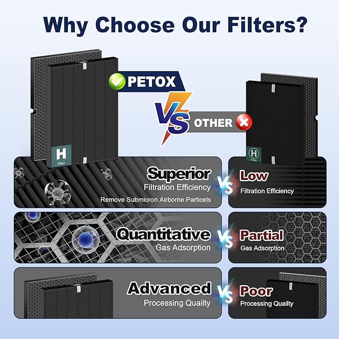 116130 Smoke Remover Replacement Filter H for Winix 5500-2 AM80 Plasmawave Air Purifier, High Efficiency Filter and Activated Carbon Filter Combo Pack, 2 Set, Black, For Home Office Livingroom Bedroom