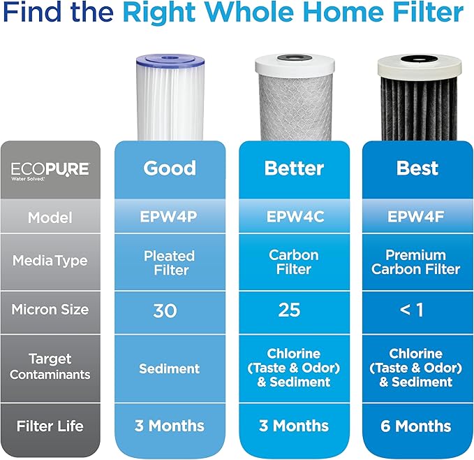 EcoPure EPW4P Pleated Whole Home Replacement Water Filter-Universal Fits Most Major Brand Systems