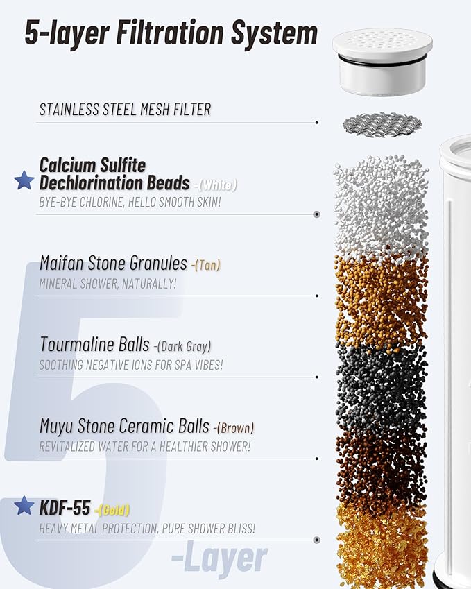 Filtered Handheld Shower Head for Hard Water, High Pressure Showerhead with 7 Spray Modes, Power Jet & Pause, Detachable & Adjustable for Healthier Skin & Hair - Oil Rubbed Bronze (VMASSTONE HM-003)