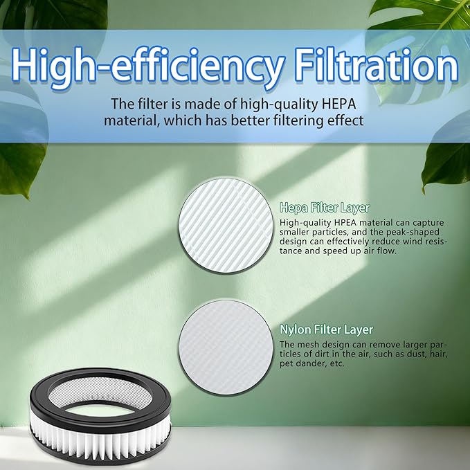 NEC280TL & NEC285GR Replacement Parts Only for Eureka NEC280TL / NEC285GR bagged Canister Vacuum Cleaner Accessories | Include 2 HEPA Filters and 2 Washable Flet Filters