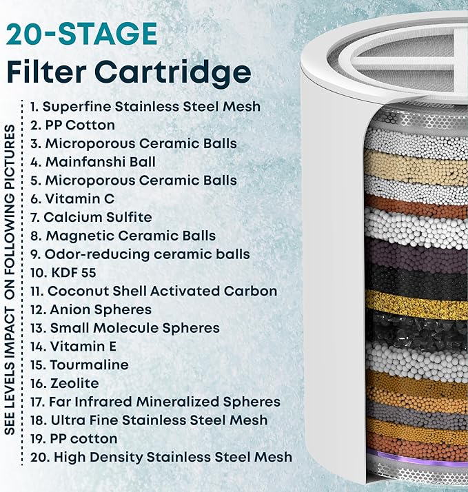 AquaHomeGroup 20-Stage Premium Shower Filter Replacement Cartridge with Spin Propeller (No Housing) - Water Filter Refill Compatible with Any Shower Filter of Similar Design 15 and 20 Stages