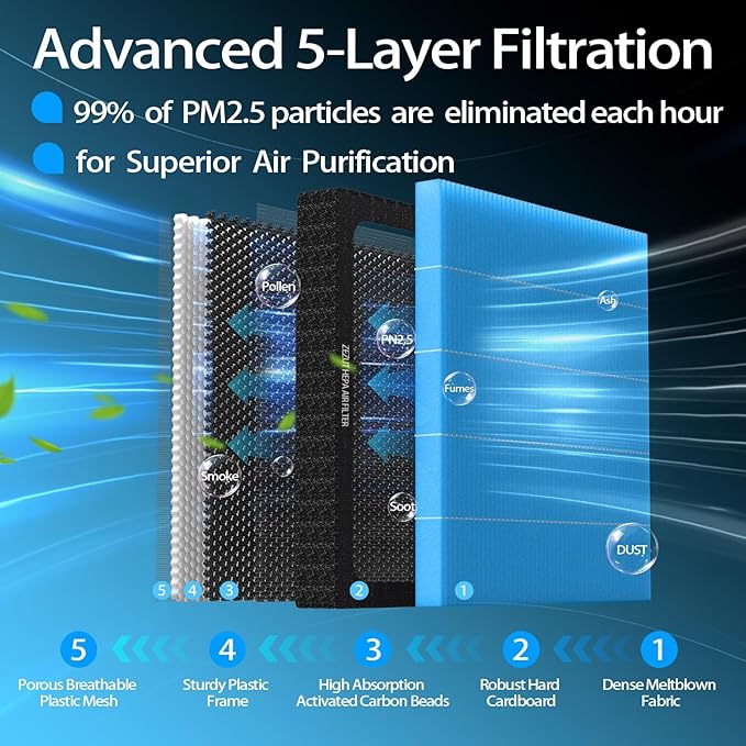 Cabin Air Filter, for Genesis G70, G80, G90, GV70, GV80, Hyundai Equus, Genesis, Kia K900, Stinger, Telluride (CF10735)
