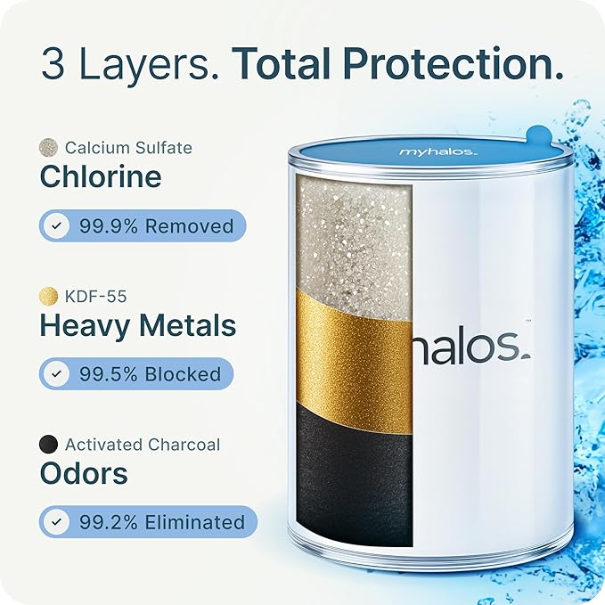 MyHalos® Filtered Shower Head for Hard Water Filter - High Pressure, Removes Chlorine - Shower Head Filter for Hard Water Softener Showerhead, Easy Install, For Hair & Skin, Filtering (Black)