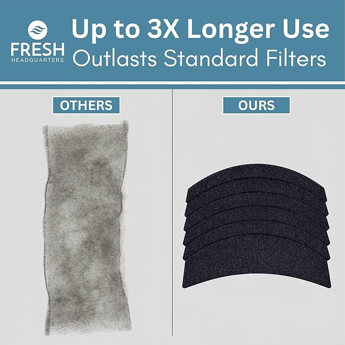 Fresh Headquarters 6-Pack Cat Litter Box Filter Replacement – 3.15"x6.69" Activated Carbon Charcoal Filter | Premium Filters for AmazonBasics Hooded Covered Cat Litter Box | Made in USA