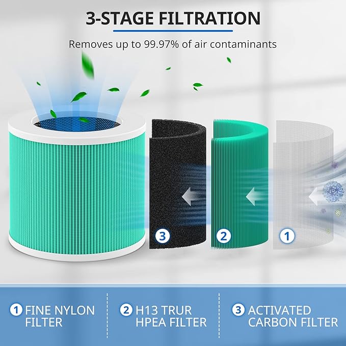 4 Pack HY1800 Replacement Filter Compatible with CHIVALZ/MORENTO/Loytio/Honeyuan/AYAFATO/IOIOW HY1800 Air Purifier, 3-in-1 Filtration System HY1800 Replacement Filter