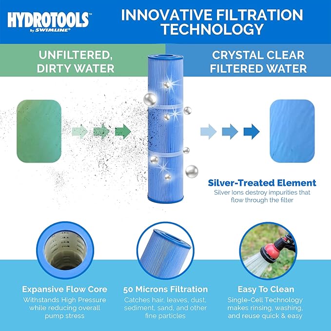 SWIMLINE HYDROTOOLS Above-Ground Pool Cartridge Tank & Replacement Filter Element - 120 Sq. Ft. High-Performance Filtration, Sure-Flo Pro System, Pump or Base Not Included