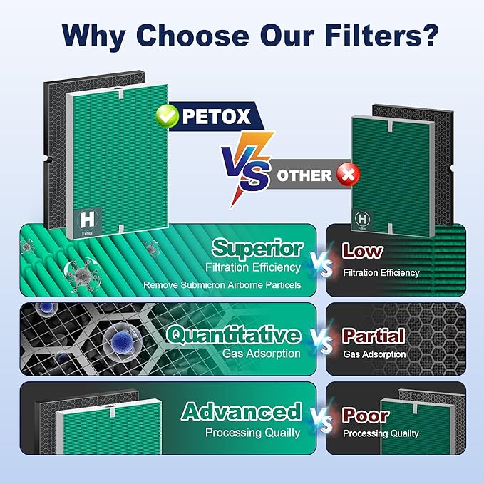 116130 Toxin Absorber Replacement Filter H for Winix 5500-2 AM80 Plasmawave Air Purifier, True High Efficiency and Activated Carbon Filter Combo Pack, 2 Set, Green, For Home Office Livingroom Bedroom