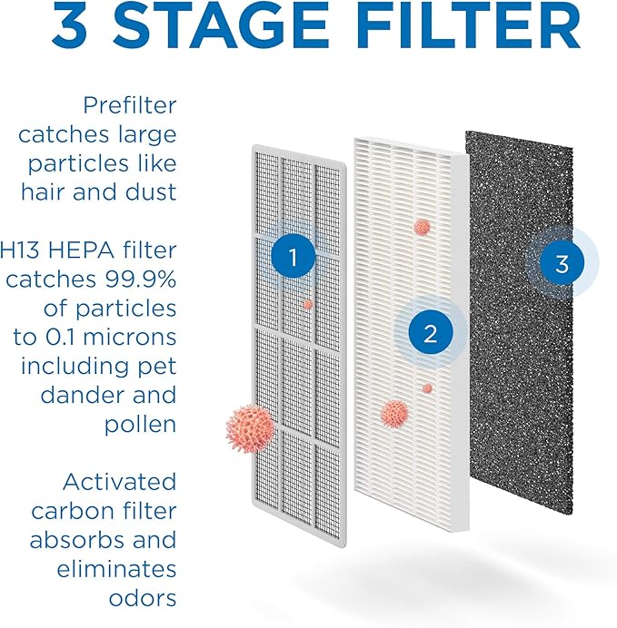 Medify MA-15 Set Genuine Replacement Filter for Allergens, Smoke, Wildfires, Dust, Odors, Pollen, Pet Dander | 3 in 1 with Pre-filter, True HEPA H13 and Activated Carbon for 99.9% Removal | 2-Pack