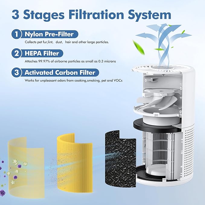 PU-P05/AC201B Pet Replacement Filter Compatible with FULMINARE PU-P05 and Purivortex AC201B Air Purifiers, H13 True HEPA Air Filter for Home Pets Dander Dust Smoke Pollen 2pack