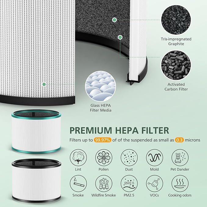 2 Pack HP01 HP02 Filter Compatible with Dyson Desk Purifier, Dyson Pure Cool Link Desk DP01 DP02, Dyson Pure Hot + Cool Link HP01 HP02, Part # 968125-03, Standard Filter and Pet Care Filter Set