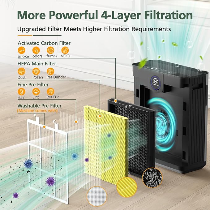 AP303 AP304 Replacement Filters, Compatible with DAYETTE AP303/ AP304/ AP305/ AP308/ AP405 Air Purifier, and for FRESHDEW AP303/ 304 Purifier, HEPA Filter with 3 Stage Filtration, 2 Pack (Pet Filter)