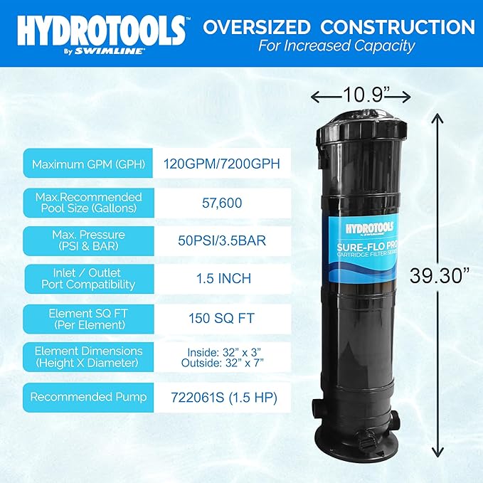 SWIMLINE HYDROTOOLS Above-Ground Pool Cartridge Tank & Replacement Filter Element - 150 Sq. Ft. High-Performance Filtration, Sure-Flo Pro System, Pump or Base Not Included