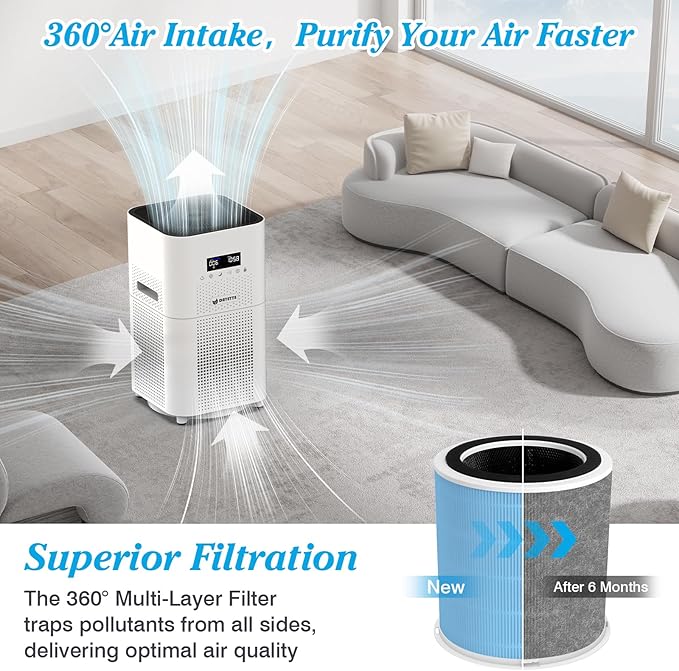 Smoke Wildfire Filter H14 Replacement Filter Compatible with DAYETTE Air Purifier AP401 AP402, 4-in-1 H14 Grade True HEPA, High-Efficiency Activated Carbon