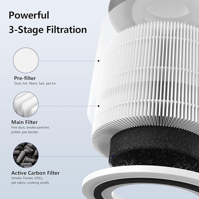 4 Pack 240 Replacement Filter Compatible with Puro 240 Air Purifier, 3-in-1 Air Purifier Filter with Activated Carbon Filters