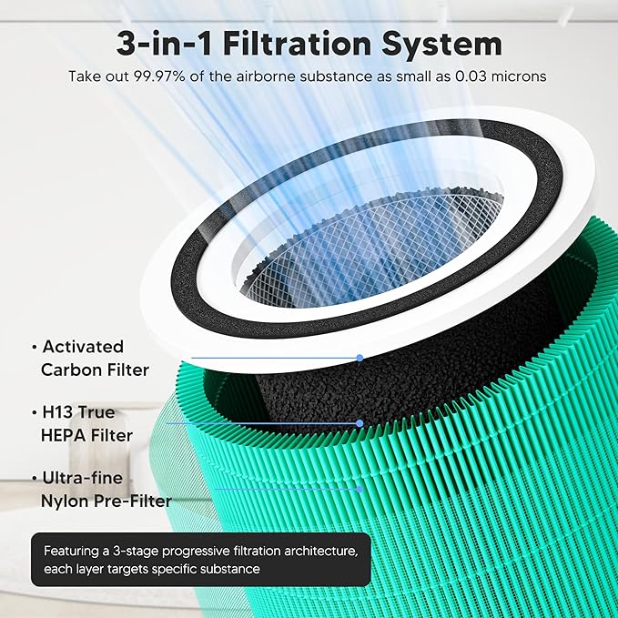 Core 300 Toxin Absorber Replacement Filter for LEVOIT Core 300 Core 300S Core 300-P Core 300S-P Air Purifier, 3-in-1 High Efficiency Activated Carbon, Compared to Part # Core 300-RF-TX, 2 Pack, Green