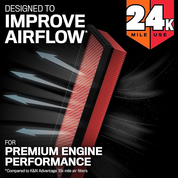 K&N Engine Air Filter: Extended Life 24,000 Mile Replacement Air Filter: Compatible with 2016-2022 Honda/Acura V6 (Odyssey, Passport, Pilot, Ridgeline, MDX), KNX-5041