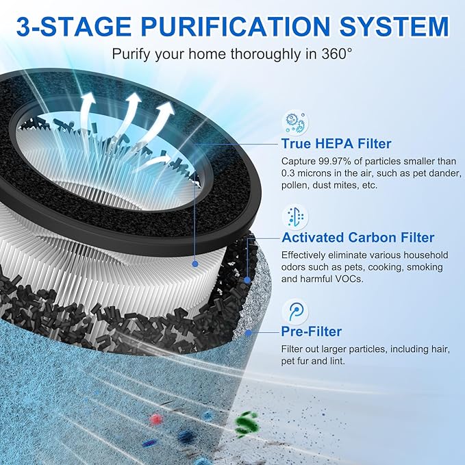 2 Pack HP302 HP301 Replacement Filter Compatible with Shark HP301 HP302 Air Purifier MAX, HP200 Series Air Puri-fier MAX, 3-in-1 Filter Cleans up to 99.97% Particles, Part# HE2FKBAS, HE2FKBASMB