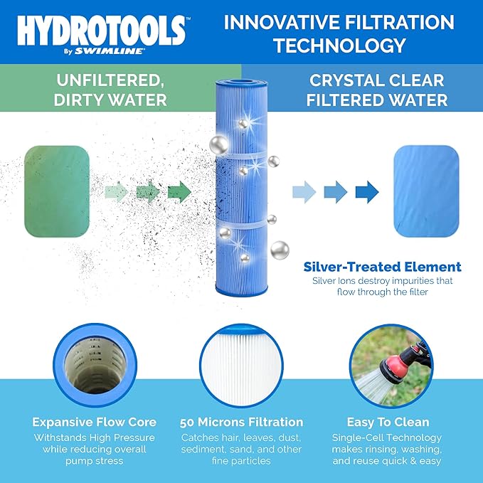 SWIMLINE HYDROTOOLS Above-Ground Pool Cartridge Tank & Replacement Filter Element - 150 Sq. Ft. High-Performance Filtration, Sure-Flo Pro System, Pump or Base Not Included