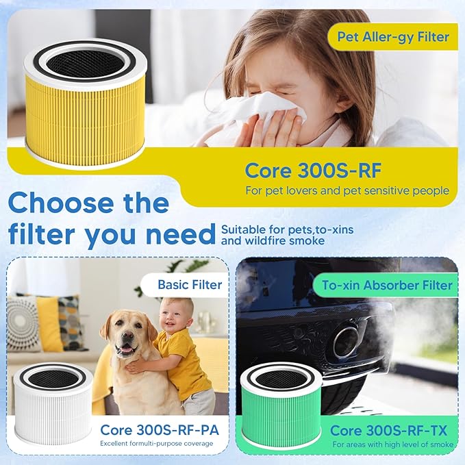 Improvedhand Core 300 Pet Care Replacement Filter for LEVOIT Core 300S and Core 300-P Air Purifier, 3-in-1 Great High-Efficiency Materials With Activated Carbon Filter, 2 Pack, Yellow