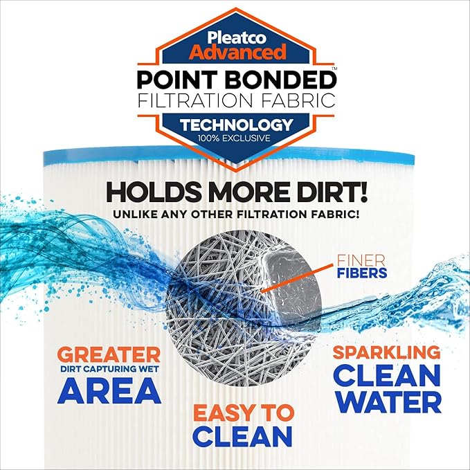 Pleatco Filtration PA175-EC Pool Filter Cartridge Replacement for Unicel: C-8417, Filbur: FC-1294, OEM Part Numbers: CX1750-RE, 25230-0175S, 817-0175P