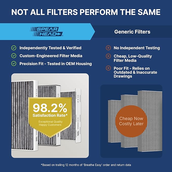 Spearhead Odor Defense Breathe Easy AC & Heater Cabin Filter | Fits Select 2006-2022 Audi & VW Like OEM | Up to 25% Longer Lasting w/Activated Carbon (BE-373)