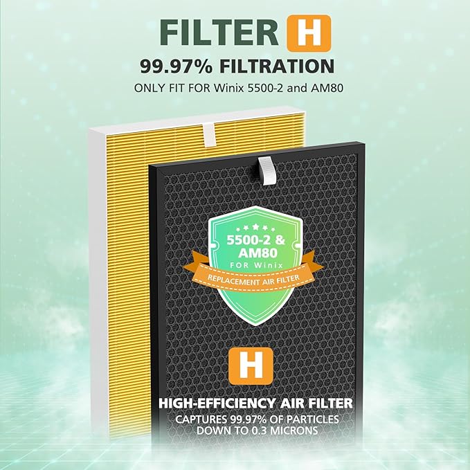 116130 Pet Care Replacement Filter for Winix 5500-2 and AM80 Plasmawave Air Purifiers, Powerful Filter Set with Activated Carbon for Pet Hair, Dander & Odor, 2 Sets