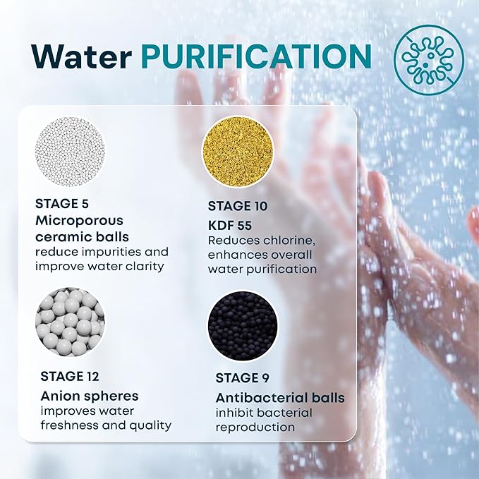 AquaHomeGroup 20 Stage Shower Filter Replacement Cartridge - Reduces Chlorine, Heavy Metals and Sediment - No Housing - Fits 15 and 20 Stage Filters