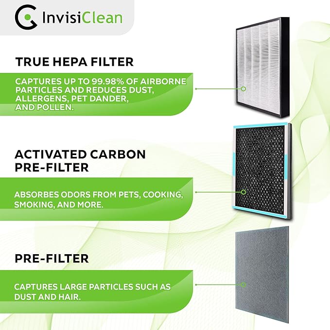InvisiClean True HEPA/Activated Carbon Replacement Filter - Genuine Filter for InvisiClean Aura IC-5018 and Sensa IC-5120 Air Purifiers