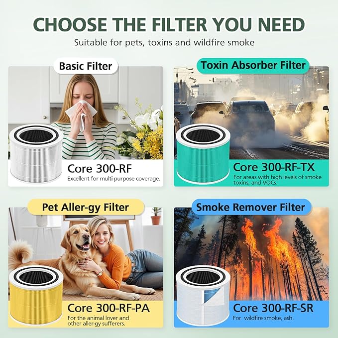 Core 300 Replacement Filter for LEVOIT Core 300 Core300-P Core 300S Core 300-P VortexAir Air Purifier, Core 300-RF, 3-in-1 Activated Carbon, 2 Pack, White, Core 300-P