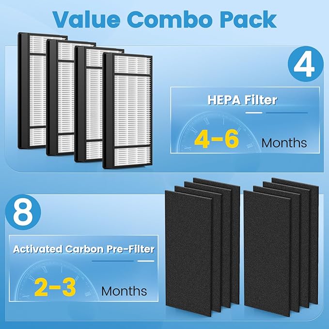 HRF-H1 Replacement Filter Compatible with Honeywell H, 4 HEPA + 8 Carbon Filters H Compatible with Honeywell HRF-H1 HRF-H2 Fits Model HPA050, HPA150, HPA060, HPA160, HHT055, HHT155 Series