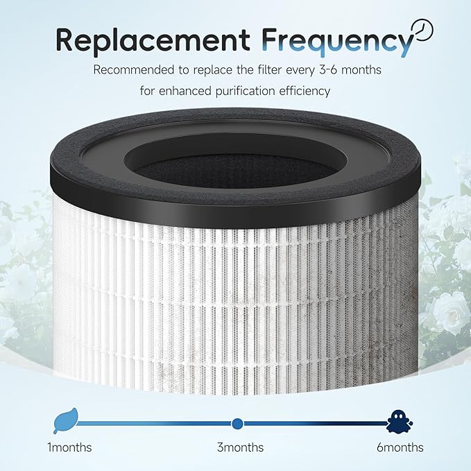 2 Pack AP-S0610L HEPA Replacement Filter Compatible With MOOKA AP-S0610L Purifiers, 3-IN-1 H13 True Hepa Filter & High-Efficiency Activated Carbon