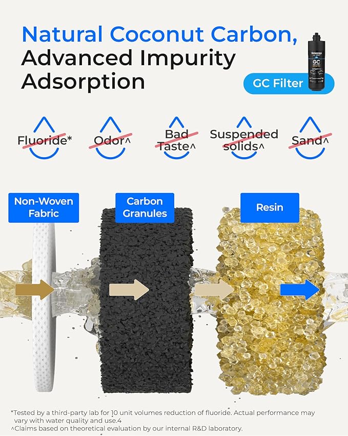 Waterdrop TSA 3-Stage Replacement Water Filter, 3-Pack (2 x 10PP, 1 x 10GC), Replacement for Waterdrop TSA & TSB & TSA-UF & TSB-CM 3-stage Under Sink Water Filtration System
