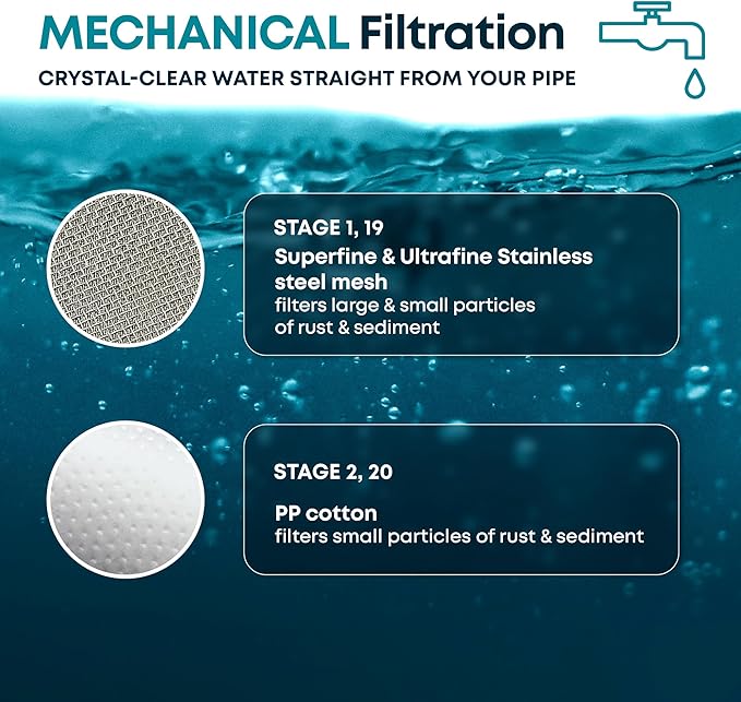 AquaHomeGroup 20 Stage Shower Filter with Vitamin C and E - Reduces Chlorine and Heavy Metals - 2.5 GPM - 2 Cartridges Included - Universal Fit - Golden