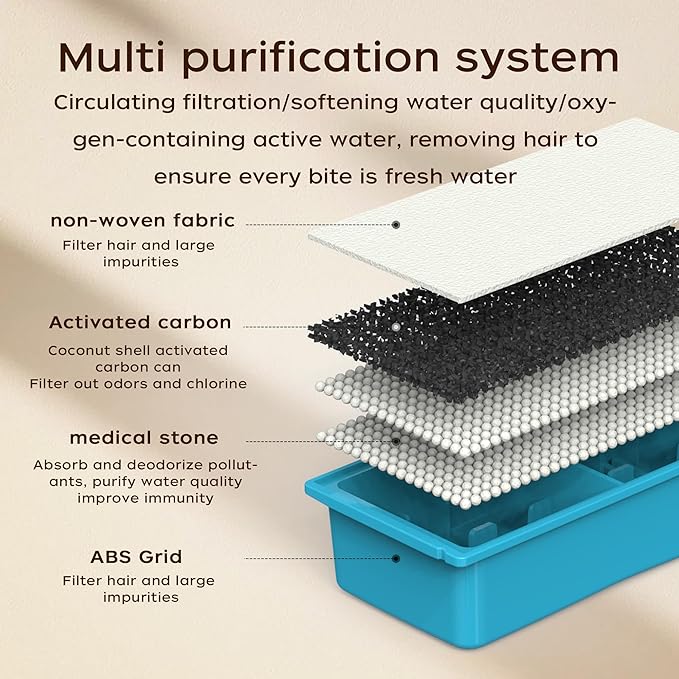 Cat Water Fountain Filter Replacement: 6 Cat Fountain Filter - Contains 3 Carbon Filters & 3 Foam Filters - Suitable for JLVDXN 2.2L/74oz Stainless Steel Cat Fountain